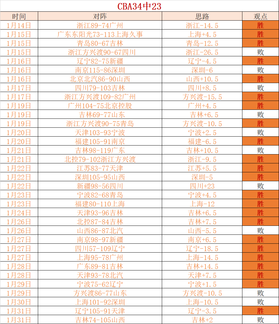 岁传奇逆风,翻盘,恩师球队意,皇冠体育app下载,皇冠体育官网,澳门皇冠体育,bet皇冠体育在线
